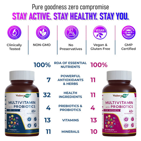 Multivitamin for Men + Multivitamin for Women Combo